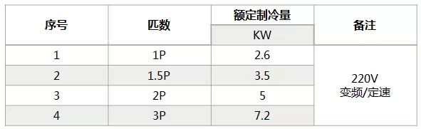 海信中央空調(diào)怎么樣？海信中央空調(diào)如何選購-圖2