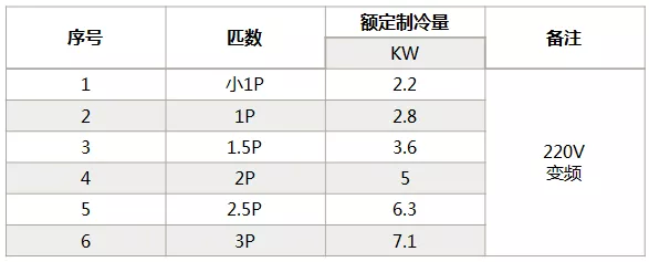 海信中央空調(diào)怎么樣？海信中央空調(diào)如何選購-圖3