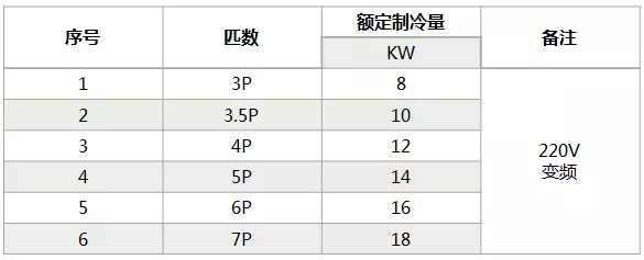 海信中央空調(diào)怎么樣？海信中央空調(diào)如何選購-圖4